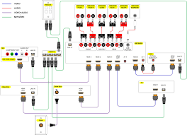 The signal will run from the outputs of one machine to the input of the next machine. Home Audio Subwoofer Wiring Configurations Wiring Diagram Jagged Update A Jagged Update A Prevention Medoc Fr