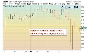 October Stock Market Performance In Charts See It Market