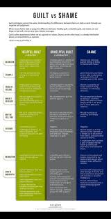 Guilt Vs Shame Infographic In 2020 Therapy Counseling Therapy Worksheets Therapy