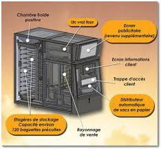 Pani Vending Distributeur De Baguettes Automatique Lepine 2014