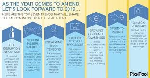 Especially for those of you who have dreams or talents in the fashion industry, you might be . Top 7 Trends That Will Shape The Fashion Industry In 2019 Pixelpool