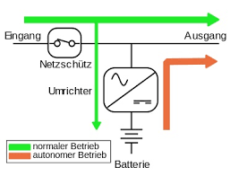 Wiederaufladbare batterien (akkumulatoren) bilden das kernstück einer usv, die im fehlerfall für einen gewissen zeitraum die versorgung der verbraucher gewährleisten. Usv Kollaborative Lap Vorbereitung