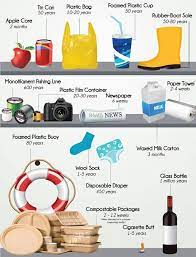 We did not find results for: How Long Does It Take For Trash To Decompose Apple Core 2 Months Tin Can 50 Years Plasti Recycling Infographic Recycling Activities Disposable Diapers