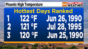 Image result for Beige 1990 Phoenix AZ City of