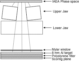 Download free crosshairs png with transparent background. Assessment Of Portal Image Resolution Improvement Using An External Aluminum Target And Polystyrene Electron Filter Radiation Oncology Full Text