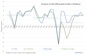 The Myth Of The Euro Economic Convergence Seeking Alpha