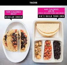 Chipotle S Secret Kids Menu Can Save You Cash And Calories Kids Menu Food Chipotle Secret Menu
