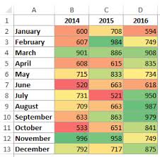 How To Create A Heat Map In Excel A Step By Step Guide