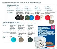 Floor Buffer Pad Heyspecial Co