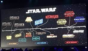 Timeline Of All Star Wars Series From The Past To The Future Star Wars Timeline New Republic Star Wars Star Wars Rpg