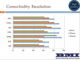 Bmi Surgerys Results Bmisurgery Bariatric Gastric