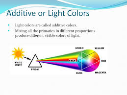 These two methods are additive and subtractive color theory. Relationships Between Additive And Subtractive Colors Ppt Download