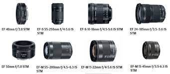 Pin On Lenses Reviews