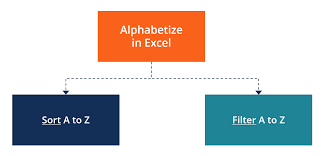Puts(enter strings one by one: Alphabetize In Excel Overview Steps How To Use Sort And Filter
