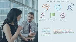 A business analyst is in charge of understanding a business's changing needs, and providing technological solutions to improve its processes and they must be able to understand the roles of different individuals and departments, and how these departments interact and depend on each other. So You Want To Be A Business Analyst Pluralsight