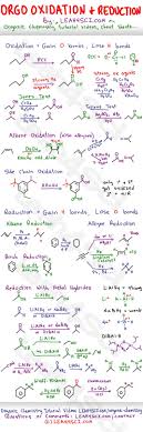 Orgo Oxidation And Reduction Reactions Study Guide Cheat Sheet By Leah4sci Jpg 1 069 3 205 Pixels Teaching Chemistry Organic Chemistry Study Organic Chemistry