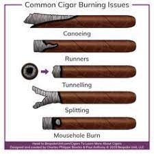 How To Properly Light A Cigar Best Techniques For An Even Burn Cigars Cigars And Whiskey Cigar Room