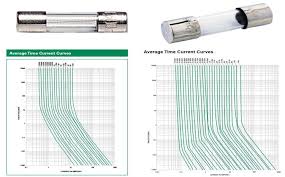 Axial lead & cartridge fuses. Choosing Between Slow Blow Fuse And Fast Blow Fuse For Power Circuit Protection