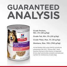 Pin On Wet Dog Food