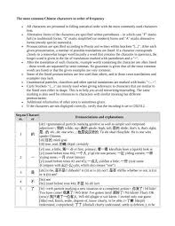 Basketry work , wickerwork and thai handicraft product is craftsman skill. Download Pdf There