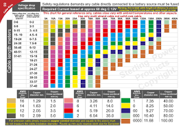 wiring size diagram wiring diagram