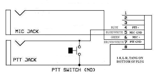 Aug 30, 2015 · the headphone output works, but the microphone output isn't working, and it's not disconnecting the built in mic on the tablet. Ic706mkiig Headset