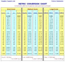 Aedan Janelle Metric Weight Conversion Chart