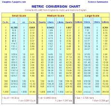 Aedan Janelle Metric Weight Conversion Chart