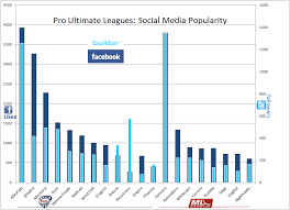 Sludge Output Comparison Social Media Popularity Of Pro