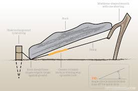 Figure 2 you can make a snare out of almost anything, string wire, or rope. It S A Trap Small Game Trapping Tips For Survival Recoil Offgrid
