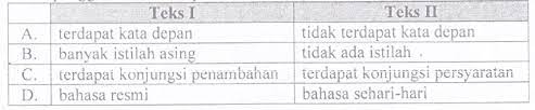 Teks sastra menyajikan hiburan, kenikmatan cerita, dan perenungan untuk menghayati permasalahan kehidupan yang ditawarkan pengarang. Contoh Soal Un Membaca Sastra Pelajaran Bahasa Indonesia Di Jari Kamu