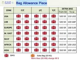 Saudia Announces New Baggage Rules Arab News