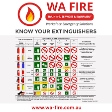 Fire Extinguisher Types Fire Extinguisher Chart Australian