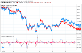 How to buy xrp directly with usd or eur. Xrp Share Price Sign A Message Coinbase Heike Hayenga