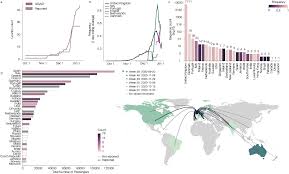 Henners is a great new ball bowler in england and can also bat, surely he should be playing. Tracking The International Spread Of Sars Cov 2 Lineages B 1 1 7 And B 1 351 501y V2 Ncov 2019 Genomic Epidemiology Virological