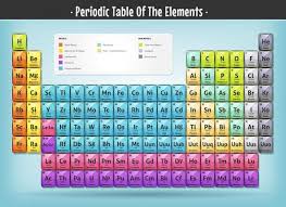 Colorful Periodic Table Download Free Vectors Clipart Graphics Vector Art In 2020 Periodic Table Of The Elements Periodic Table Science Icons