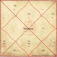 Navamsa Navamsa Chart Calculation Get Navamsa Chart Online