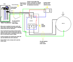Operation, safety interlock switches, starting the engine. Diagram 3 Phase Air Pressor Wiring Diagram Full Version Hd Quality Wiring Diagram Diagramrt Concorsieselezioni It