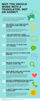 The Best Health Apps Best Health Apps Online Advertising Jobs Translation Process