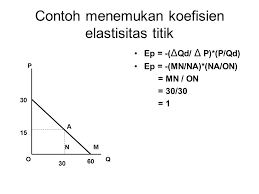 Contoh soal dan pembahasan tentang elastisitas dan gaya pegas materi fisika kelas 2 sma. Pertemuan 3 Analisis Elastisitas Ppt Download