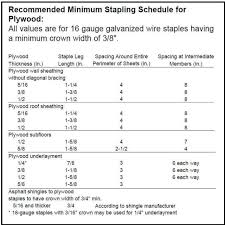 Staple Size Guide Flyer Size Guide Staples Size Chart