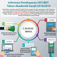 Mendaftar npwp tahun 2020 semakin mudah. Prosedur Pembayaran Spp Semester Ganjil Tahun Akademik 2018 2019 Universitas Pendidikan Ganesha