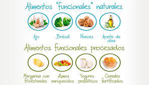 Tendencias En Alimentacion De Productos Frescos Alimentacion