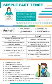 The simple present (also called present simple or present indefinite) is a verb tense which is used to show repetition, habit or generalization. Present Simple Farmula Present Simple Tense Timeline Timetoast Timelines Mywon Stories