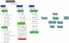 Exontrol Organigram Wbs Tree Activex Net Wpf Control