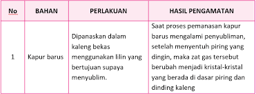 Kunci jawaban tematik kelas 6 tema 1 halaman 156 158 dan. Kunci Jawaban Halaman 153 154 155 156 158 159 161 162 Tema 7 Kelas 5 Buku Kunci Buku Pelajaran