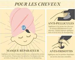 Epingle Sur Bienfait Huile De Coco