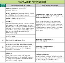 How Bank Transactions Are Processed Planning M T Bank