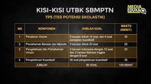 Kisi kisi utbk soshum 2019. Kisi Kisi Utbk Sbmptn 2020 Bentuk Soal Utbk Sbmptn 2020 Tps Sbmptn 2020 Youtube