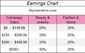 questions about becoming an avon representative laurie